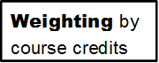 Weighting by course credits