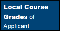 Local Course Grades of Applicant