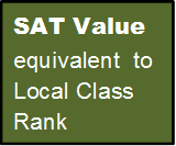 SAT Value equivalent to Local Class Rank
